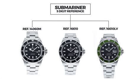 rolex sub c dimensions|rolex submariner model numbers.